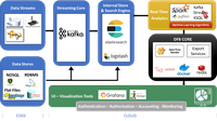 Analysis of streaming data for security by ITML