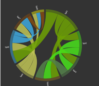 Forensics Visualizations as a catalyst for fighting organized crime