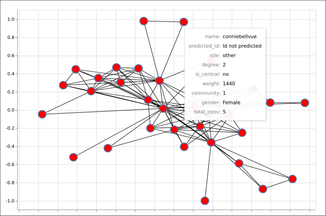 network_analysis.png