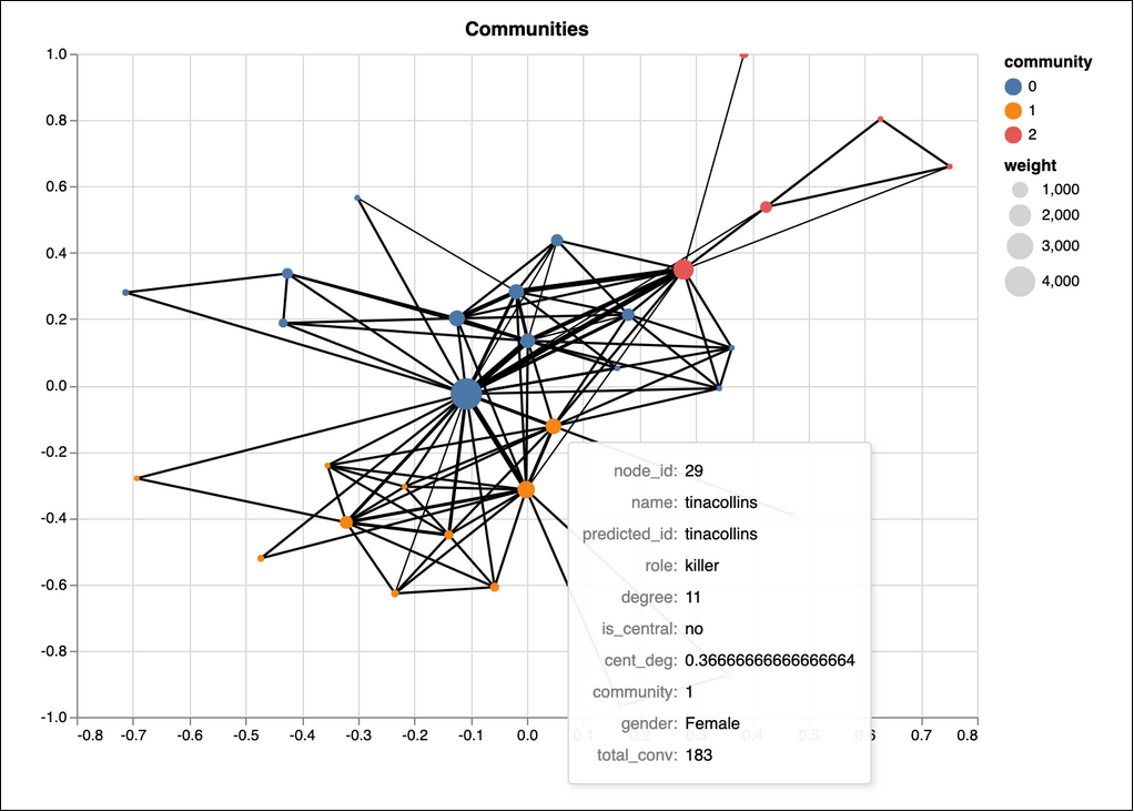 network_analysis_community.png