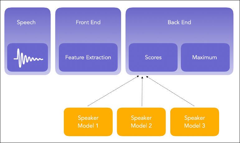 speaker_identification.png