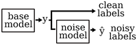 Making Natural Language Processing work for Little Training Data