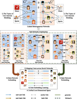 Multimodal networks integration improves the criminal entity network construction with  the help of deep neural networks