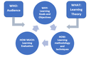 ROXANNE Training Framework: Delivering the training material to end-users through remote (or physical) training sessions