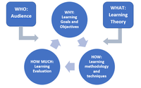 ROXANNE Training Framework: Delivering the training material to end-users through remote (or physical) training sessions