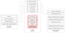 Social Network Analysis for Criminology in ROXANNE