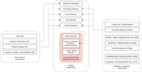 Social Network Analysis for Criminology in ROXANNE