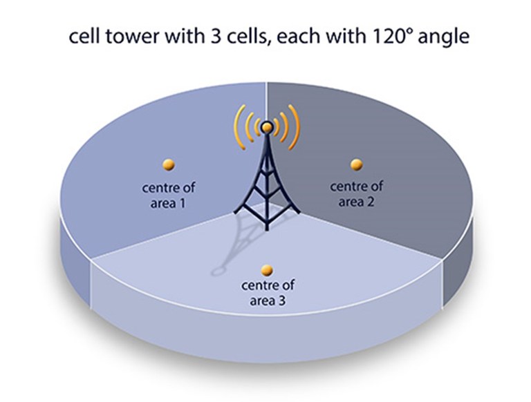 cell tower with 3 cells.jpg