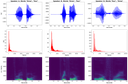 Voiceprints and their properties