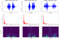 Voiceprints and their properties